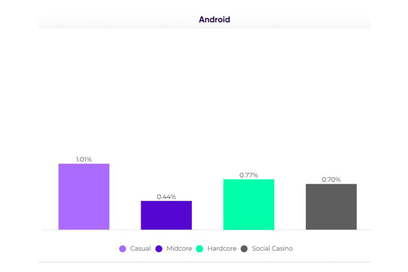 Mobile games: The new investment window