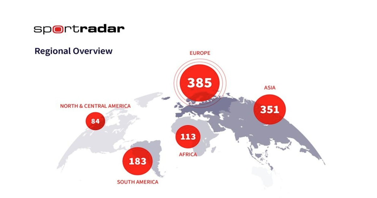 Sportradar: Sports integrity strengthens as match-fixing declines globally in 2025